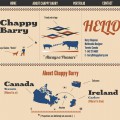 文字とイラストの可愛いポートフォリオサイト「CHAPPY BARRY」