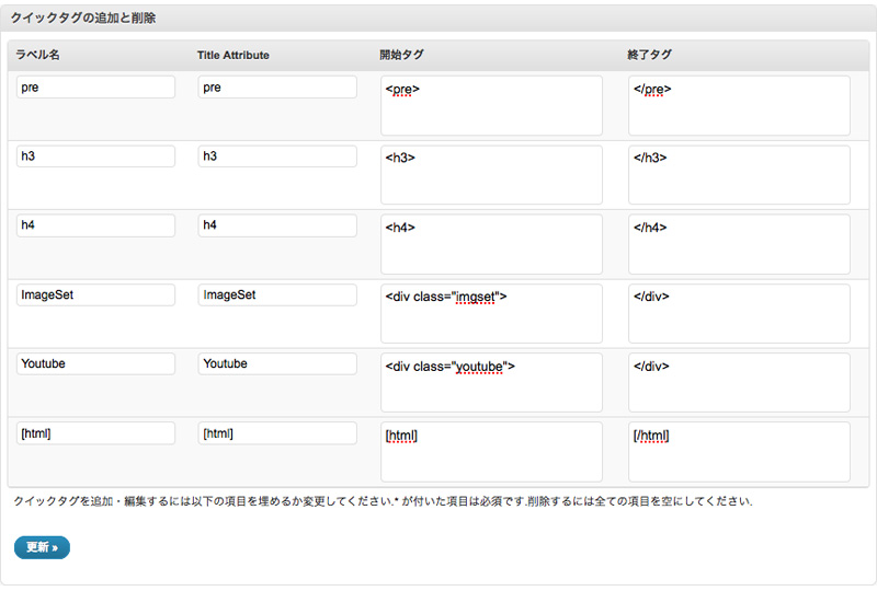 WordPressの投稿を便利にするプラグイン「AddQuicktag」