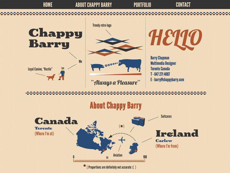 文字とイラストの可愛いポートフォリオサイト「CHAPPY BARRY」